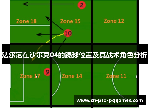 法尔范在沙尔克04的踢球位置及其战术角色分析 法尔范在沙尔克04的踢球位置及其战术角色分析