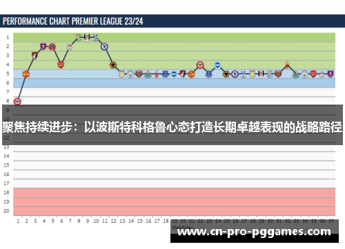 聚焦持续进步:以波斯特科格鲁心态打造长期卓越表现的战略路径 聚焦持续进步:以波斯特科格鲁心态打造长期卓越表现的战略路径