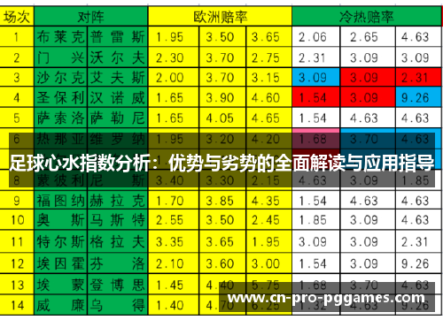 足球心水指数分析：优势与劣势的全面解读与应用指导