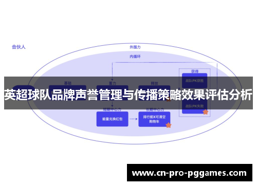 英超球队品牌声誉管理与传播策略效果评估分析
