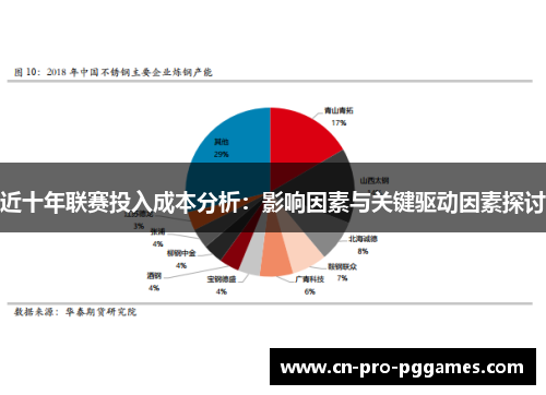 近十年联赛投入成本分析：影响因素与关键驱动因素探讨