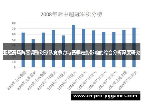 亚冠赛场阵容调整对球队竞争力与赛季走势影响的综合分析深度研究
