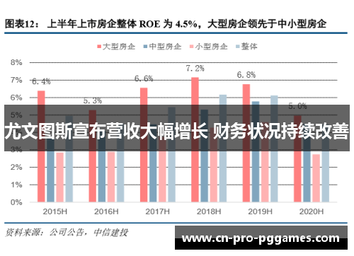 尤文图斯宣布营收大幅增长 财务状况持续改善